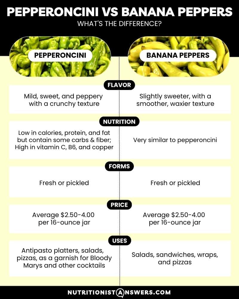 Pepperoncini vs Banana Peppers comparison chart